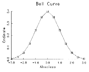 [Example Bell curve]