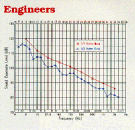 [Engineer Image]